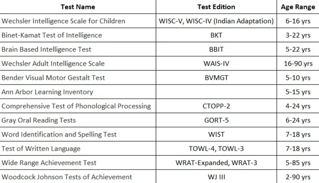 Psycho Educational Assessments